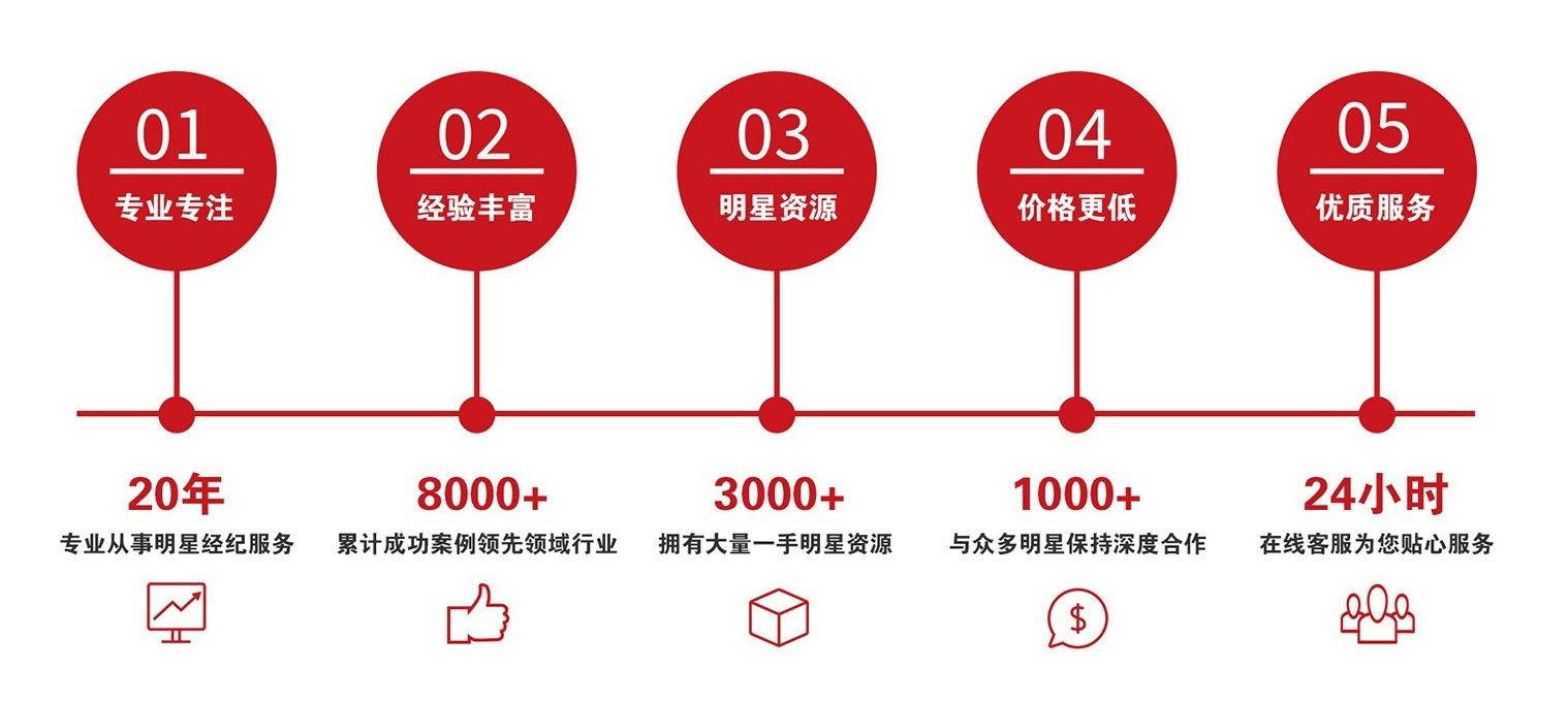 公司优势 superiority  专业明星经纪网  100%与明星见面  3000明星资源  保证代言合同合法有效  透明全方位服务  明星关系好